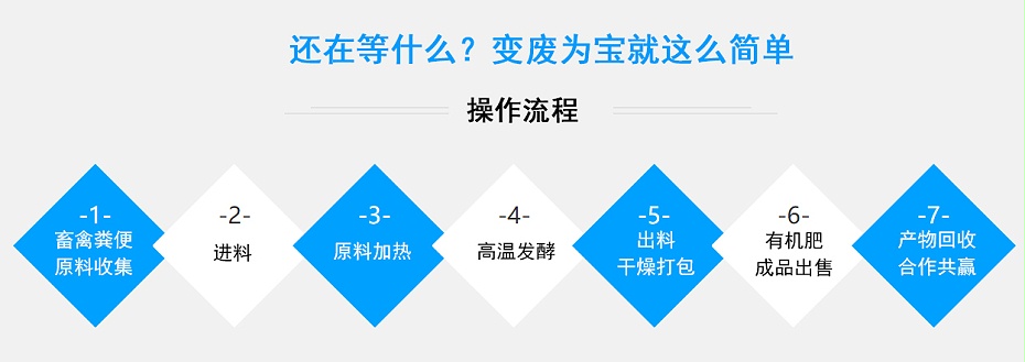 5、操作流程