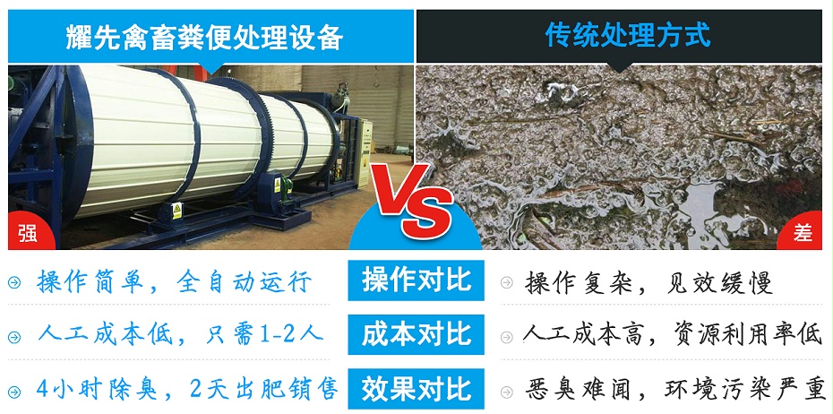 2、對比